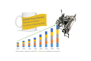 SMW-AUTO Wraps Up the Coffee Mug Market