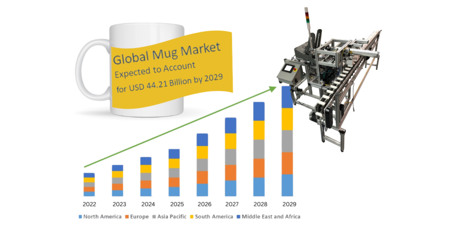 SMW-AUTO Wraps Up the Coffee Mug Market