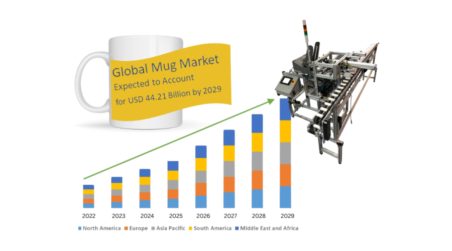 SMW-AUTO Wraps Up the Coffee Mug Market